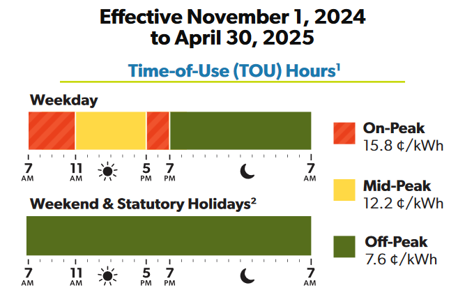 TOU Winter Rates